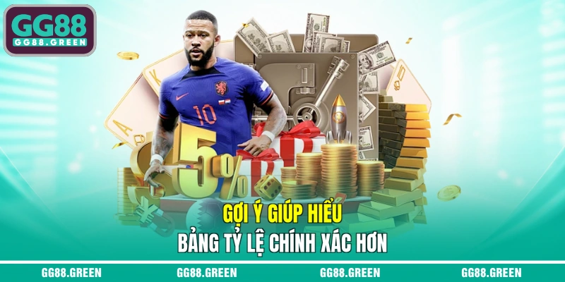 Gợi ý giúp hiểu bảng tỷ lệ chính xác hơn